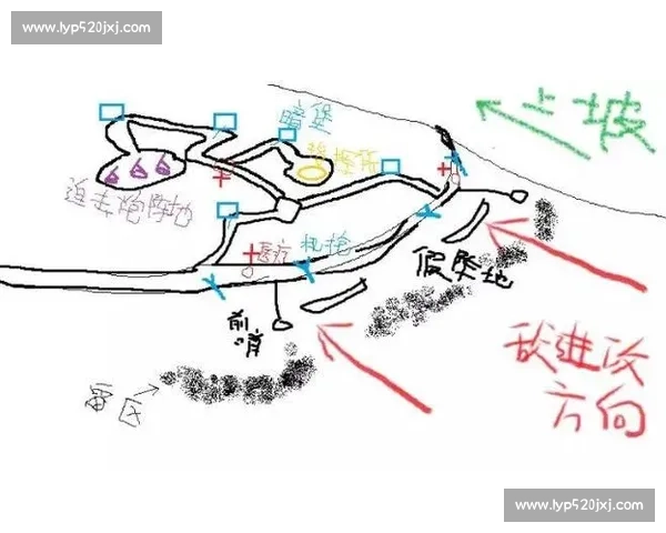 以阵地进攻为核心的战术演变与实战应用分析