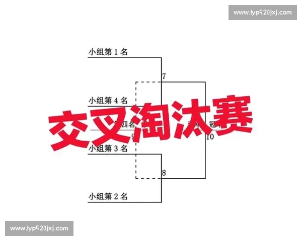 小组赛制下球队竞争策略与晋级规则全面解析